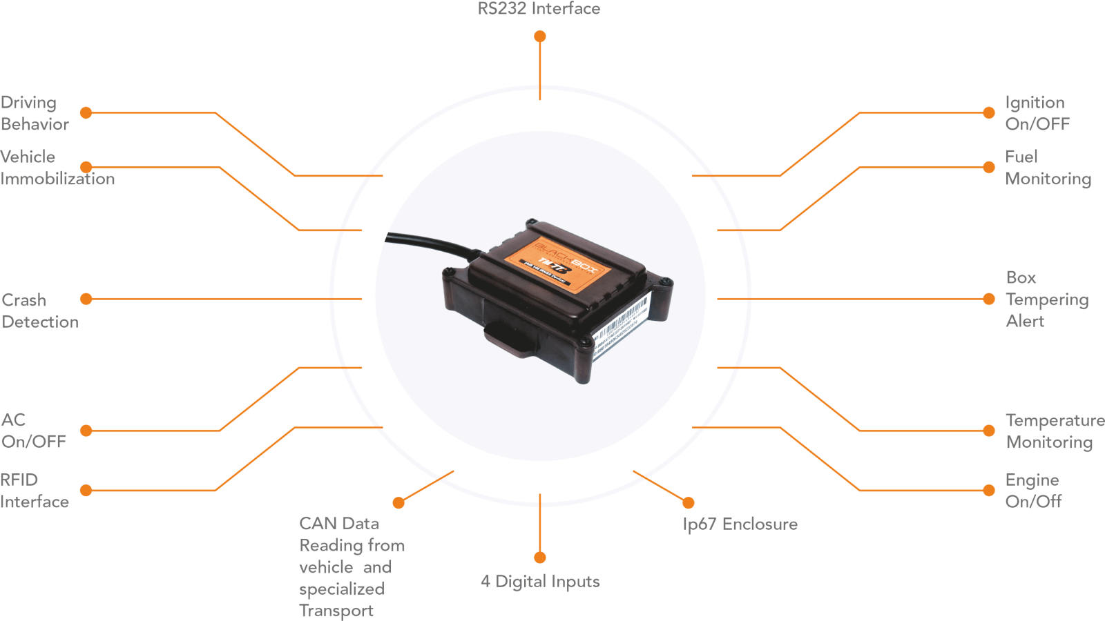 BlackBox AIS 140 IRNSS Device | AIS 140 Certified GPS Tracker Device