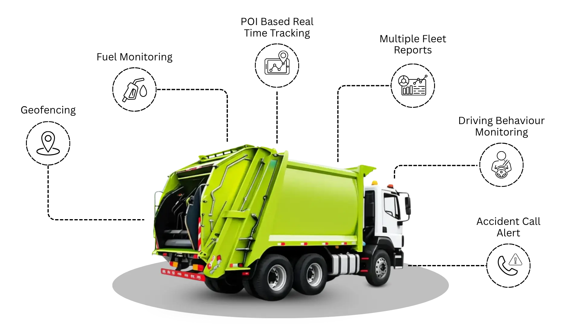 WASTE TRUCK FEEATURES